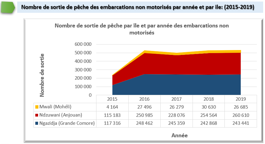 Historique-data